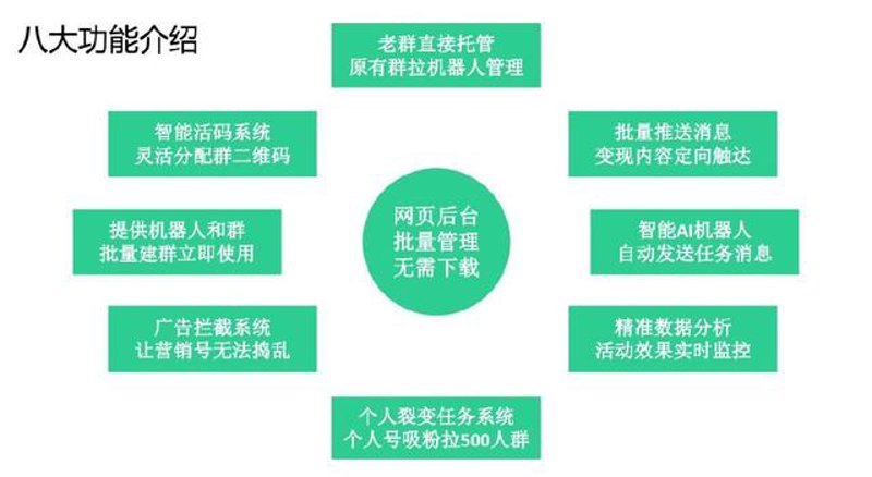 AI站群在数字化营销中的新趋势